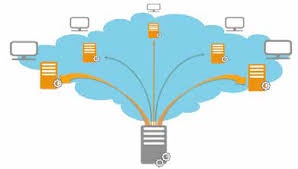 Cloudlet
Akamai aceleración performance CDN